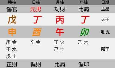 比劫生食傷|八字詳解食傷泄比劫